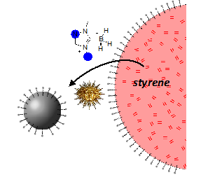 Polymérisation en émulsion et  lumière visible