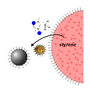 Polymérisation en émulsion et  lumière visible
