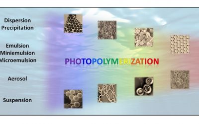 La photopolymérisation en milieu dispersé
