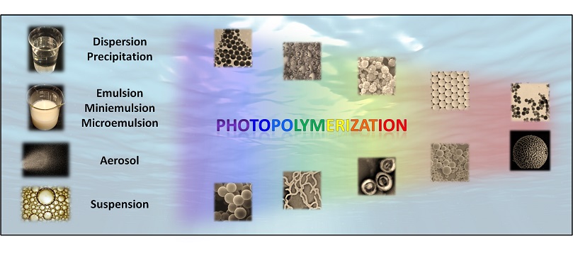 La photopolymérisation en milieu dispersé