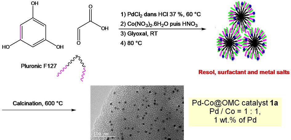 Des couplages de Suzuki-Miyaura réalisés dans l’eau à l’aide d’un carbone mésoporeux magnétique