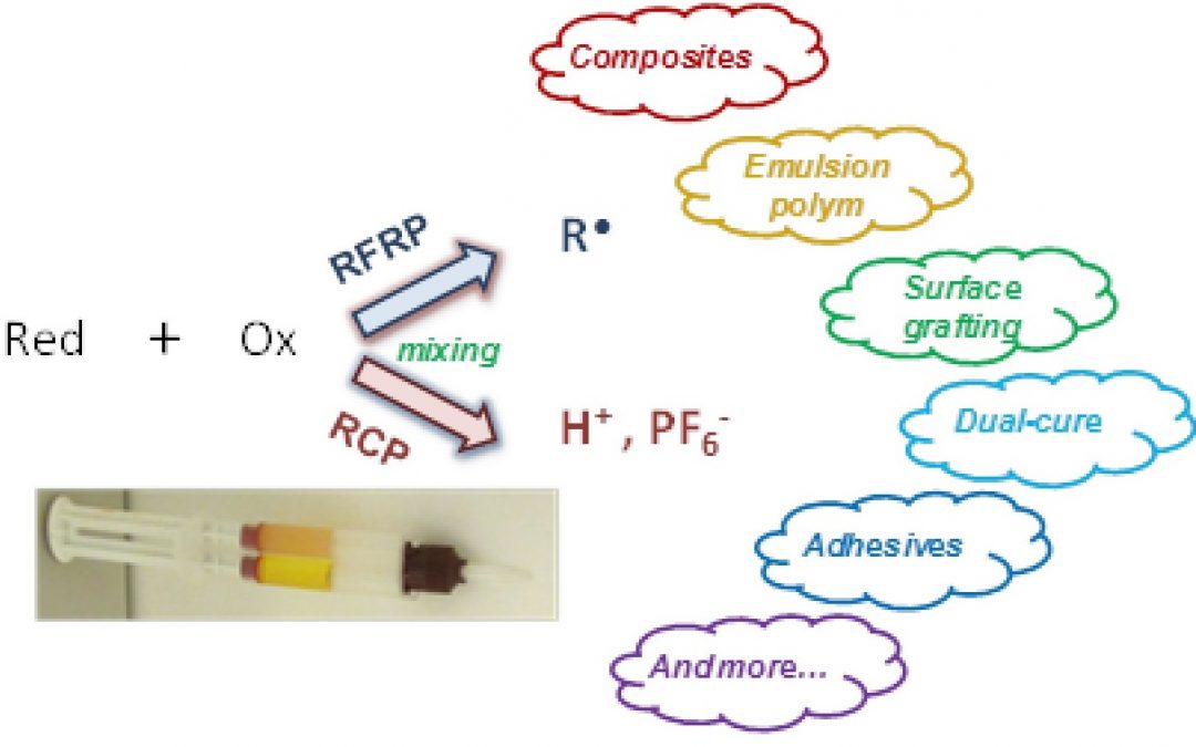 Redox two – component initiated free radical and cationic polymerizations : Concepts, reactions and applications