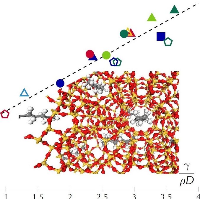 Matériaux poreux : capillarité persistante à l’échelle moléculaire