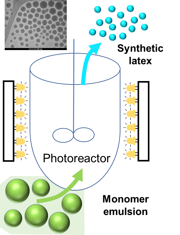 Emulsion