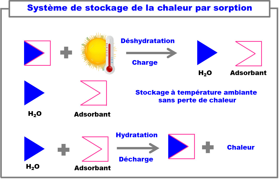 image_stockage-chimique