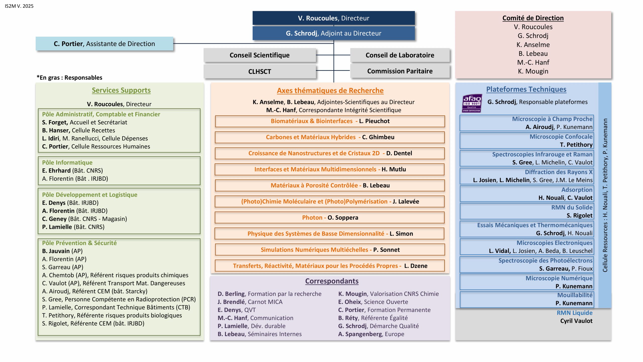 Organigramme_2025
