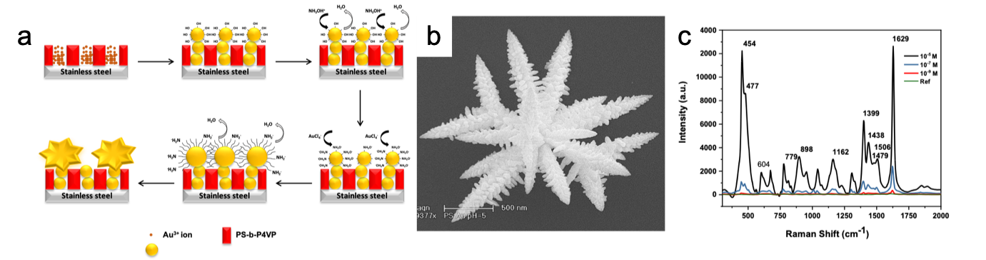 Capteur_traces_molecules