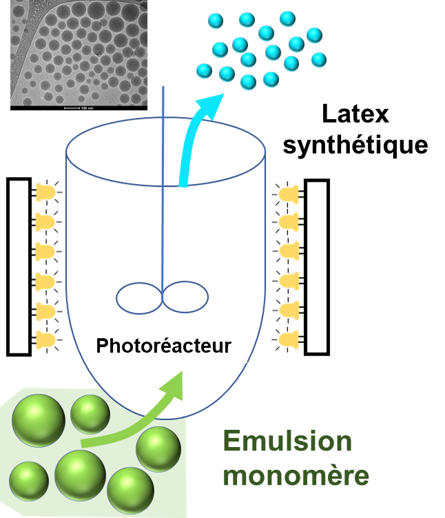 Emulsion_fr